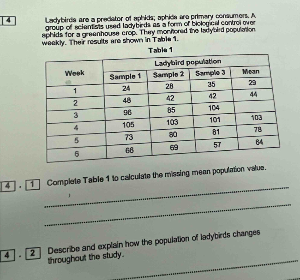 Ladybirds are a predator of aphids; aphids are primary consumers. A 
group of scientists used ladybirds as a form of biological control over 
aphids for a greenhouse crop. They monitored the ladybird population 
weekly. Their results are shown in Table 1. 
Table 1 
_ 
4 ] . [1 Complete Table 1 to calculate the missing mean population value. 
 
_ 
4 ] . [ 2 ] Describe and explain how the population of ladybirds changes 
throughout the study.