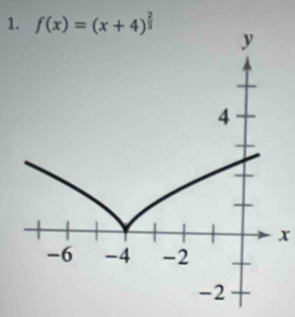 f(x)=(x+4)^ 2/3 
x