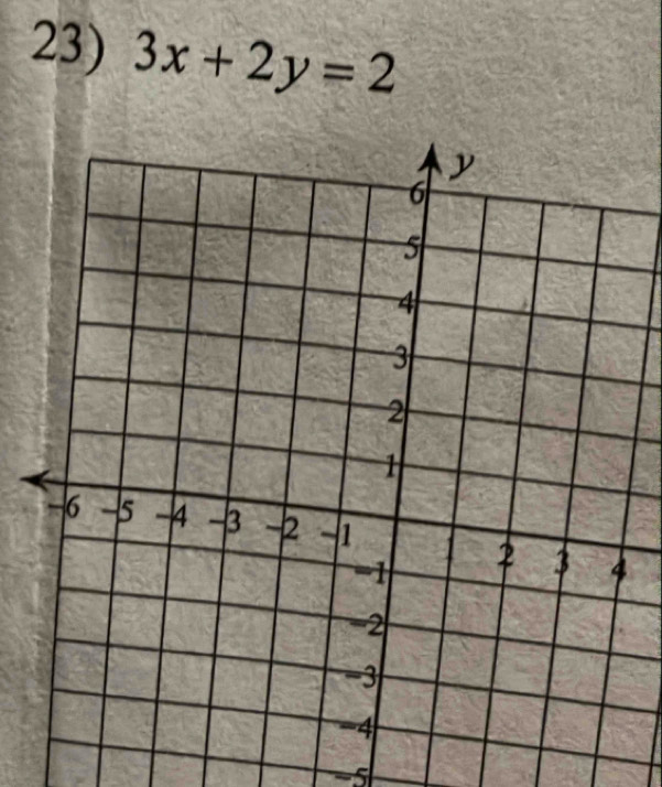 3x+2y=2
-5