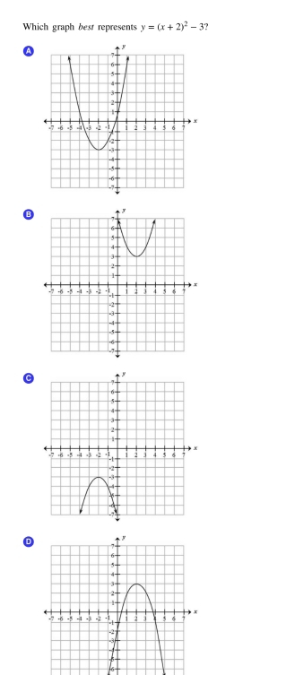 Which graph best represents y=(x+2)^2-3 2
A
B
D