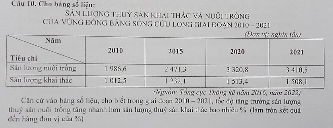 Cho bảng số liệu: 
Sản Lượng thuỷ sản khai thác và nuôi trông 
CủA VỦNG ĐỒNG BẢNG SÔNG CửU LONG GIAI ĐOẠN 2010 - 2021 
(Nguồn: Tổng cục Thổng kê năm 2016, năm 2022) 
Căn cứ vào bảng số liệu, cho biết trong giai đoạn 2010 - 2021, tốc độ tăng trưởng sản lượng 
thuỷ sản nuôi trồng tăng nhanh hơn sản lượng thuỷ sản khai thác bao nhiêu %. (làm tròn kết quả 
đến hàng đơn vị của %)