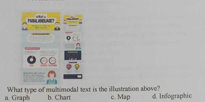 What type of multimodal text is the illustration above?
a. Graph b. Chart c. Map d. Infographic