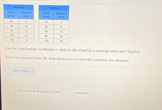 Can the relationships in Monday's table be described by a constant unit rate? Explain. 
Select the answers from the drop-down lists to correctly complete the sentence. 
Show Hints 
□ ; The ratio of distance to time □ constant.