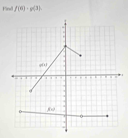 Find f(6)· g(3).
x