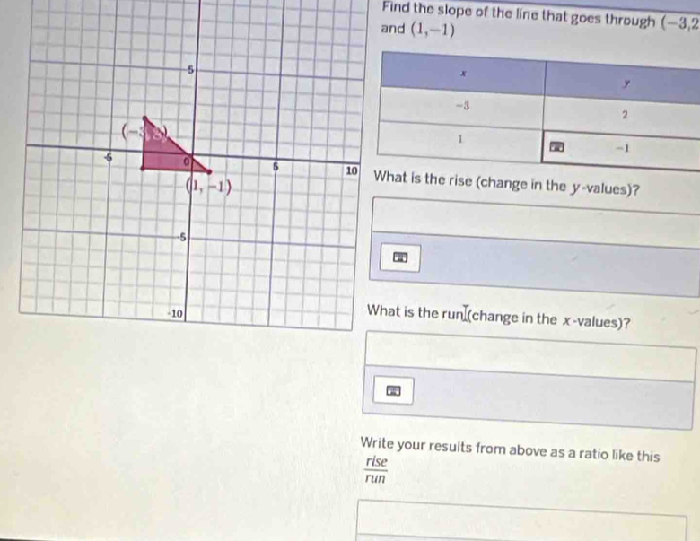 Find the slope of the line that goes through (-3,2
(1,-1)
e (change in the y-values)?
What is the run (change in the x -values)?
Write your results from above as a ratio like this
 rise/run 