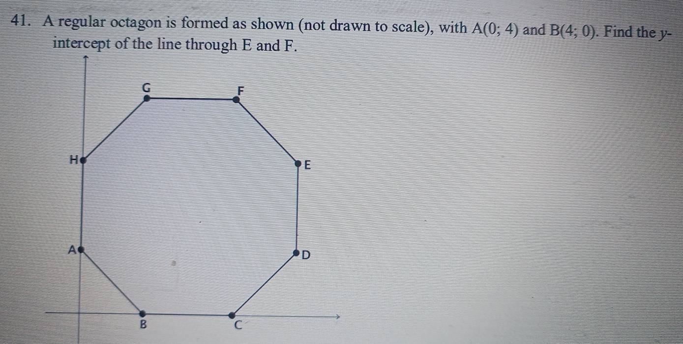 A regular octagon is formed as shown (not drawn to scale), with A(0;4) and B(4;0). Find the y - 
intercept of the li