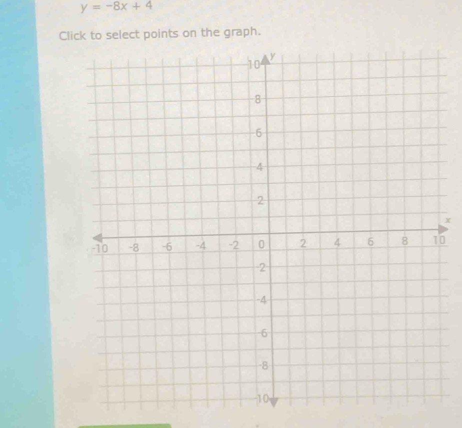 y=-8x+4
Click to select points on the graph.
x
0