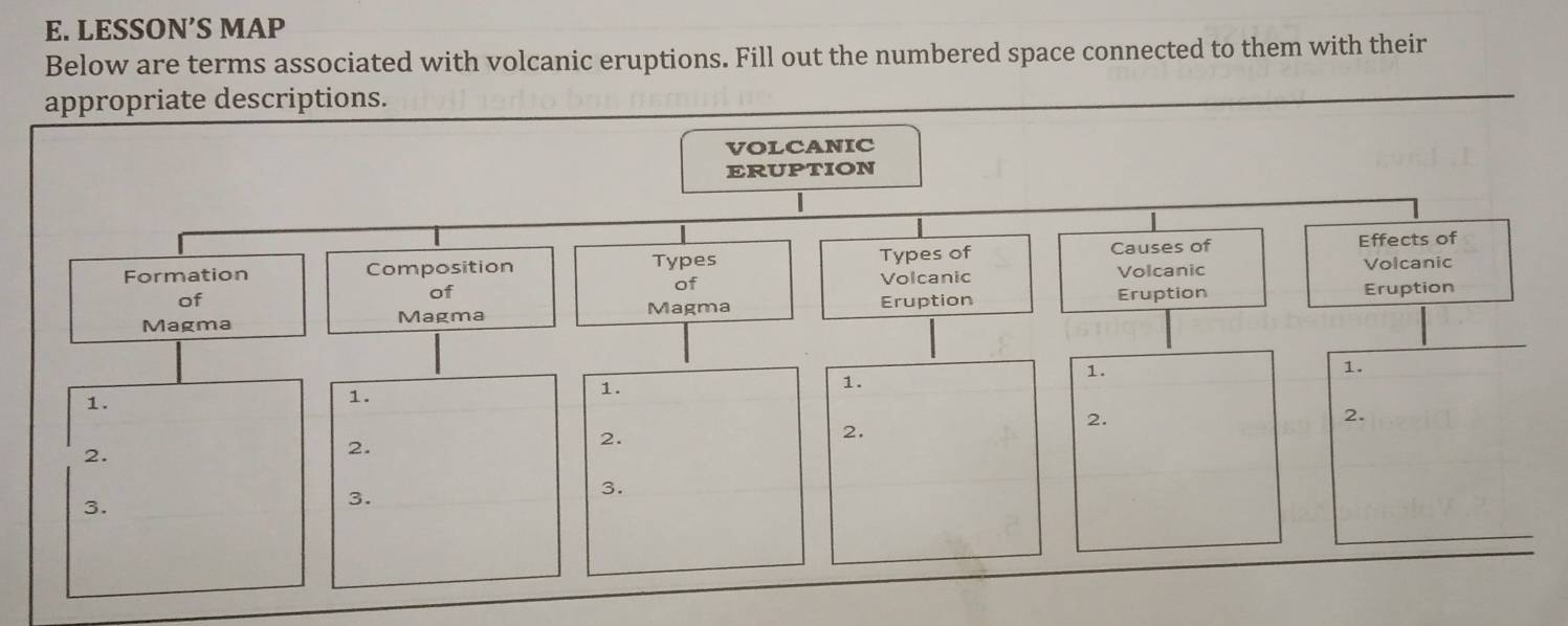 LESSON’S MAP 
Below are terms associated with volcanic eruptions. Fill out the numbered space connected to them with their 
appropriate descriptions. 
VOLCANIC 
ERUPTION 
Causes of 
Formation Composition Types Types of Effects of 
of Volcanic Volcanic Volcanic 
of Eruption 
of Eruption 
Magma Magma Magma Eruption 
1. 
1. 
1. 
1. 
1. 
1. 
2. 
2. 
2. 
2. 
2. 
2. 
3. 
3. 
3.