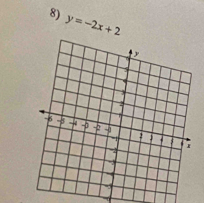 y=-2x+2