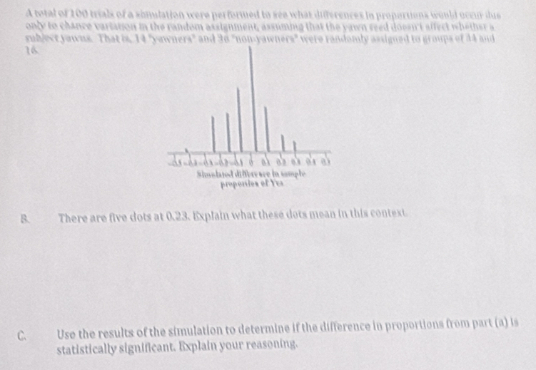 A total of 100 trials of a simulation were performed to see what differences in propertions would occur due 
only to chance variation in the random assignment, assuming that the yawn reed doesn't affect whether a 
subject yowns. That is, 14 "yawners" and 36 "non-yawners" were randomly assigned to groups of 44 and
16. 
B. There are five dots at 0.23. Explain what these dots mean in this context. 
C. Uso the results of the simulation to determine if the difference in proportions from part (a) is 
statistically significant. Explain your reasoning.