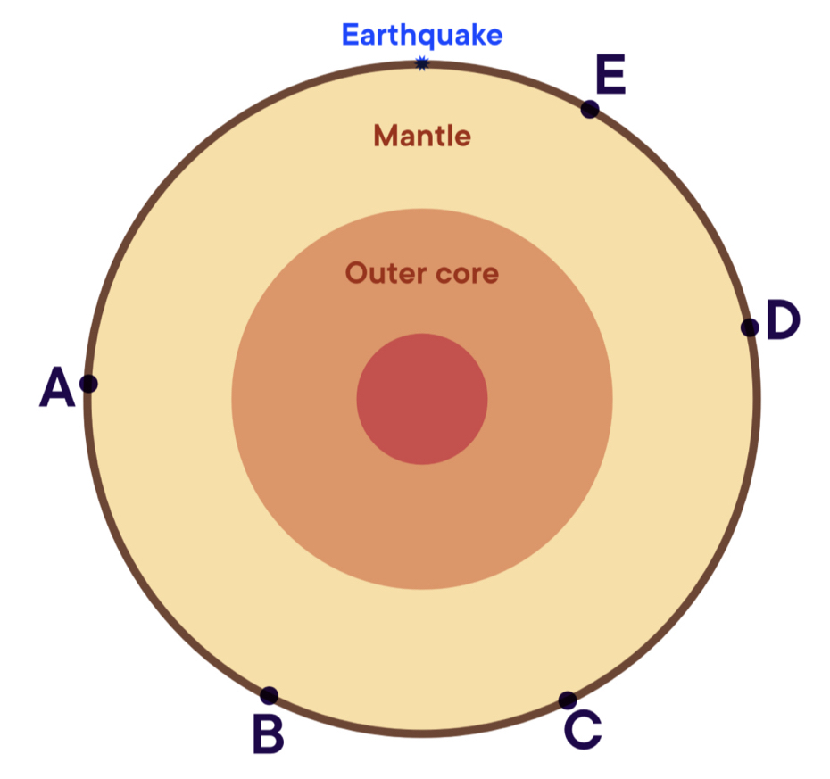 Earthquake