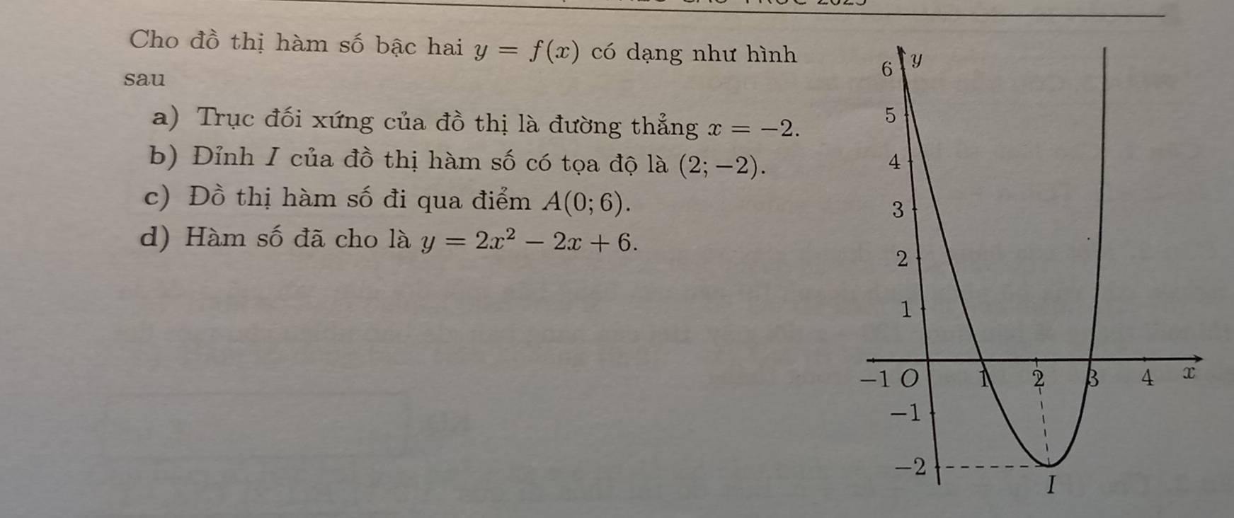 Cho đồ thị hàm số bậc hai y=f(x) có dạng như hình 
sau 
a) Trục đối xứng của đồ thị là đường thẳng x=-2. 
b) Đỉnh I của đồ thị hàm số có tọa độ là (2;-2). 
c) Đồ thị hàm số đi qua điểm A(0;6). 
d) Hàm số đã cho là y=2x^2-2x+6.