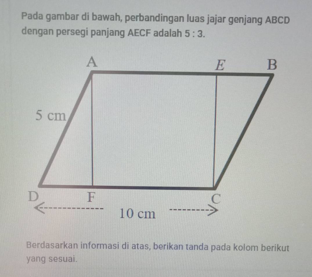 Pada gambar di bawah, perbandingan luas jajar genjang ABCD
dengan persegi panjang AECF adalah 5:3. 
Berdasarkan informasi di atas, berikan tanda pada kolom berikut 
yang sesuai.