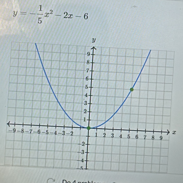 y=- 1/5 x^2-2x-6