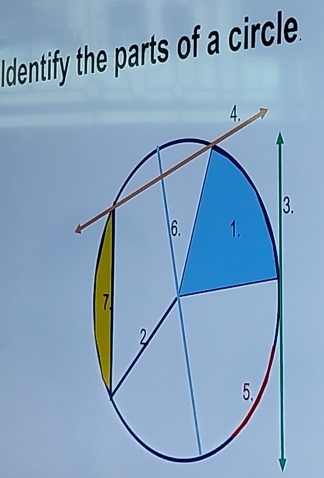 Identify the parts of a circle.