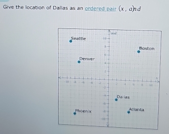 Give the location of Dallas as an ordered pair (x,a)nd