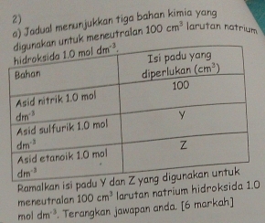 Jadual menunjukkan tiga bahan kimia yang
tuk meneutralan 100cm^3 larutan natrium
Ramalkan isi padu
meneutraian 100cm^3 larutan natrium hidroksida 1.0
mol dm^(-3). Terangkan jawapan anda, [6 markah]