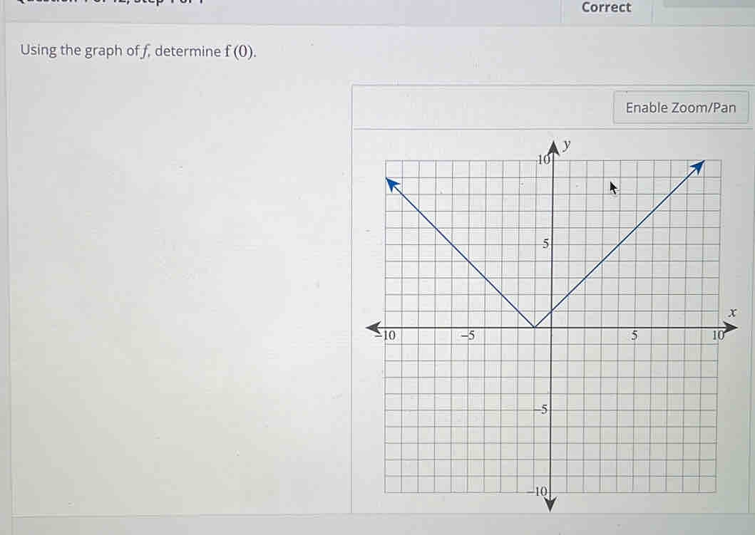 Correct 
Using the graph of f, determine f(0). 
Enable Zoom/Pan