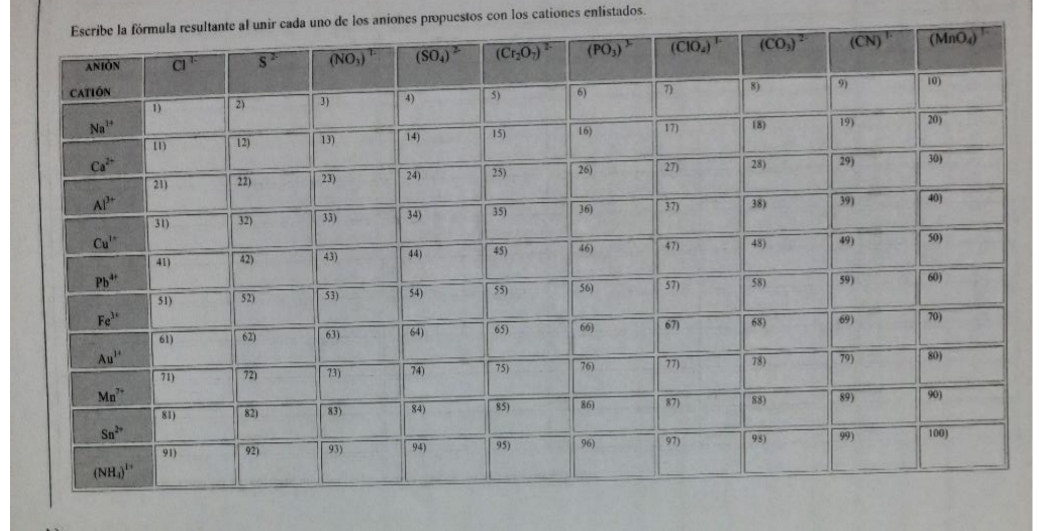 la resultante al unir cada uno de los aniones propuestos con los cationes enlistados.