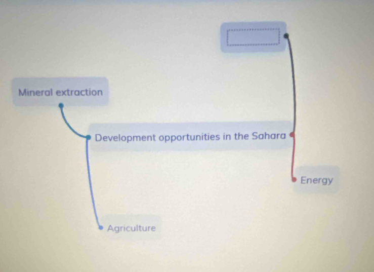 Mineral extraction 
Development opportunities in the Sahara 
Energy 
Agriculture