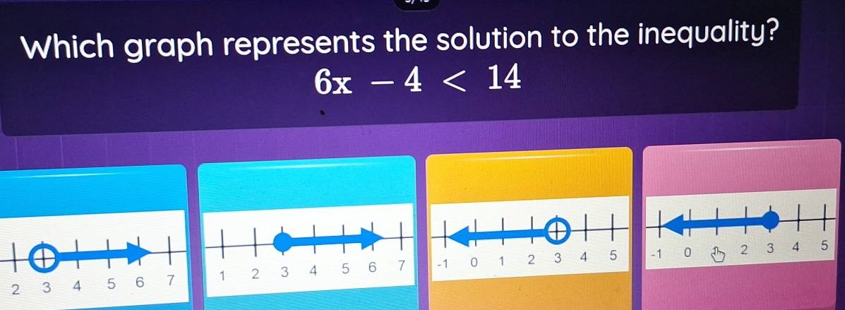 Which graph represents the solution to the inequality?
6x-4<14</tex>