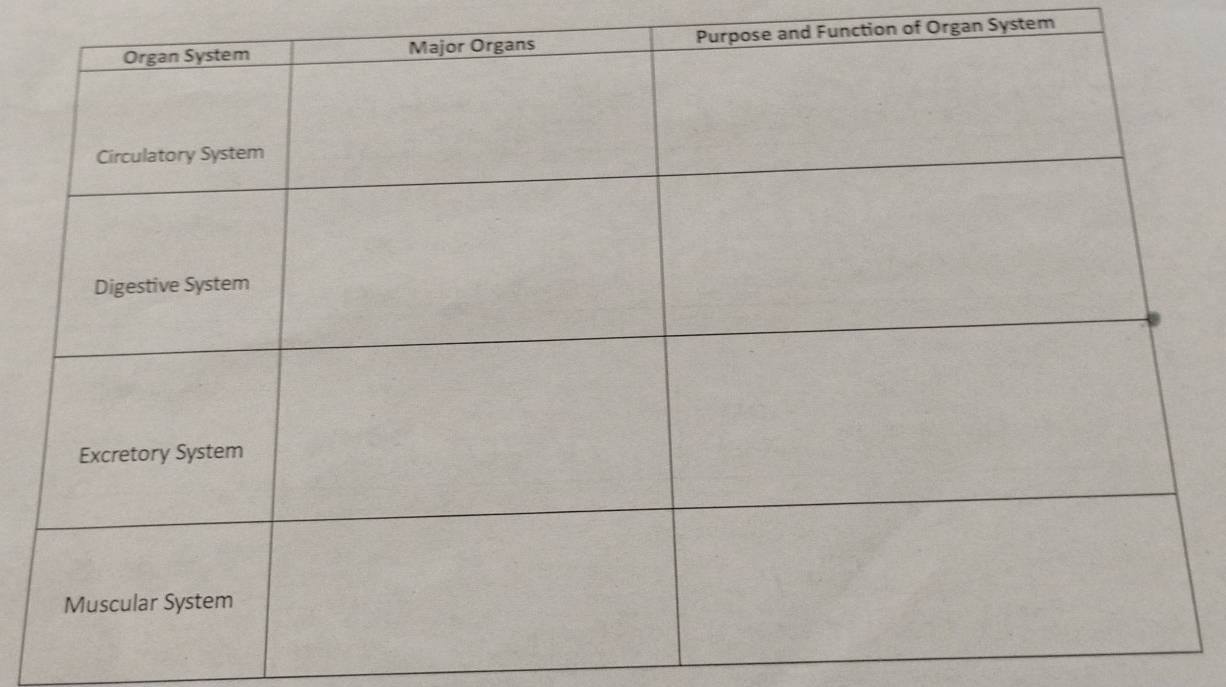 se and Function of Organ System