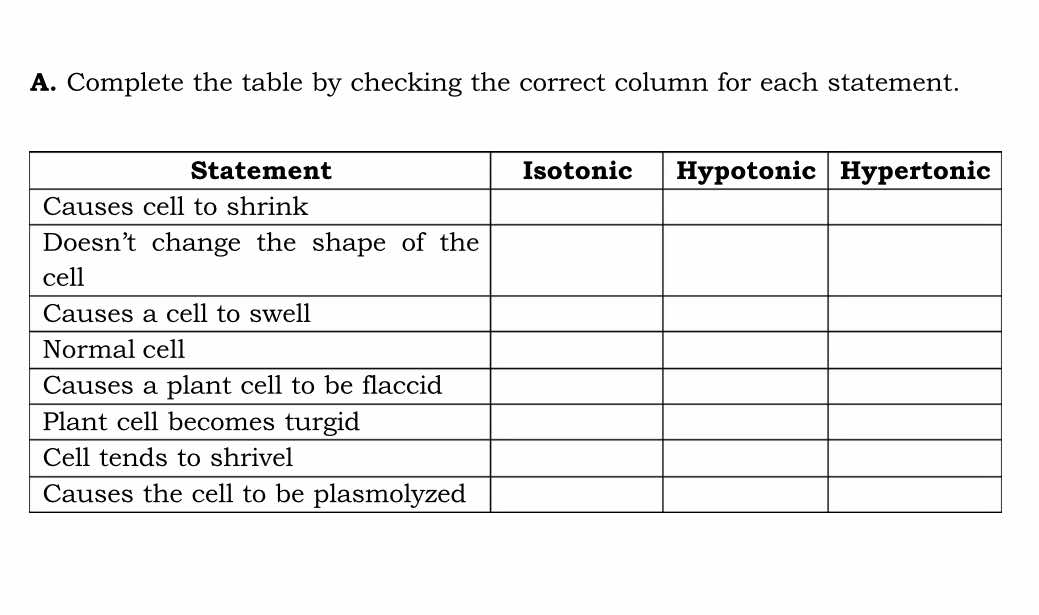 Complete the table by checking the correct column for each statement.