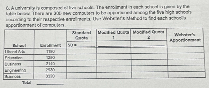 A university is composed of five schools. The enrollment in each school is given by the
table below. There are 300 new computers to be apportioned among the five high schools
according to their respective enrollments. Use Webster's Method to find each school's
apportionment of computers.
Total_