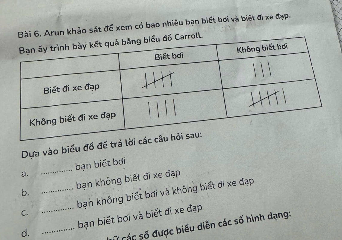 Arun khảo sát để xem có bao nhiêu bạn biết bơi và biết đi xe đạp. 
Dựa vào biểu đồ để trả 
_ 
bạn biết bơi 
a. 
b. _bạn không biết đi xe đạp 
bạn không biết bơi và không biết đi xe đạp 
C. 
d. __bạn biết bơi và biết đi xe đạp 
Ở các số được biểu diễn các số hình dạng: