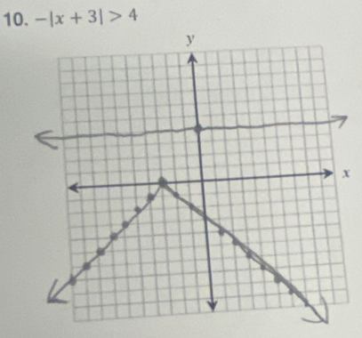 -|x+3|>4
x