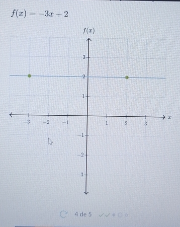 f(x)=-3x+2
x
4 de 5