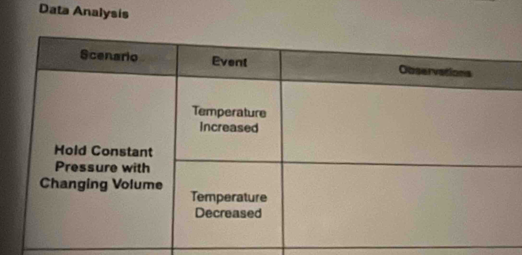 Data Analysis