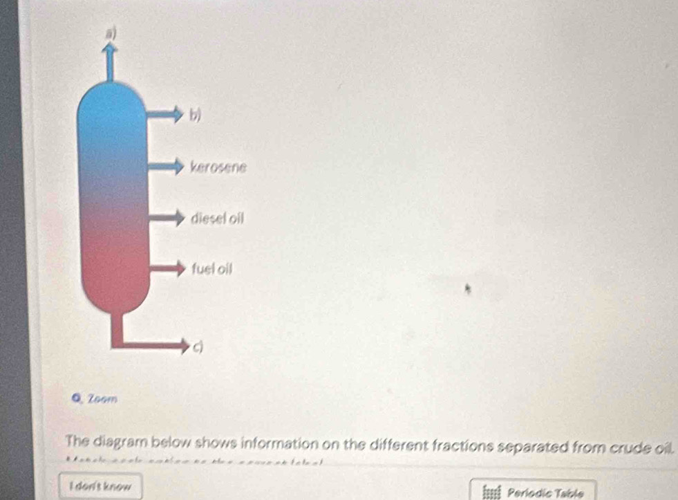 Zoom 
The diagram below shows information on the different fractions separated from crude oil. 
I don's know Periodic Table