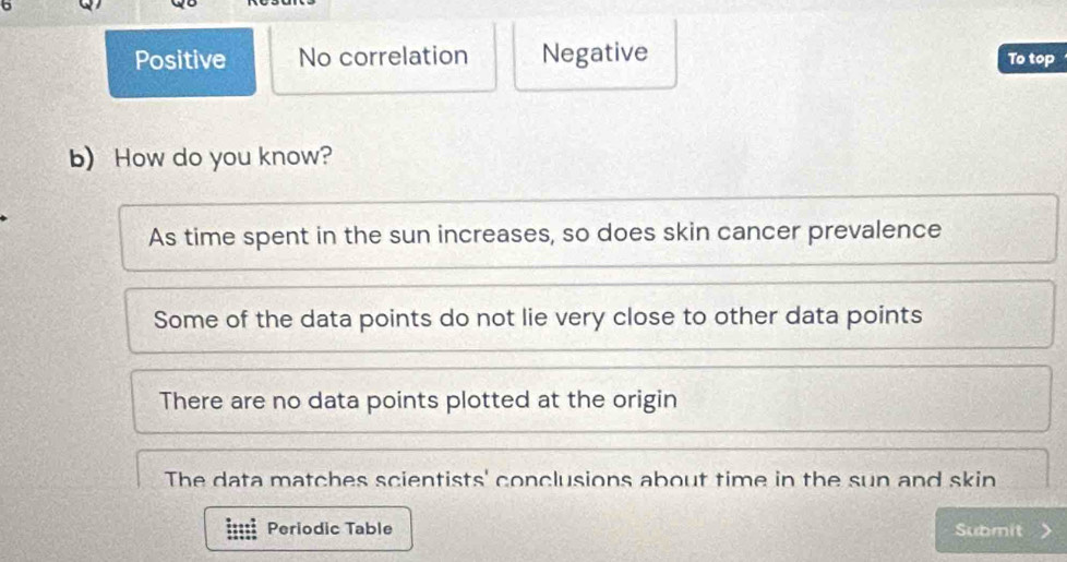 Positive No correlation Negative To top
b) How do you know?
As time spent in the sun increases, so does skin cancer prevalence
Some of the data points do not lie very close to other data points
There are no data points plotted at the origin
The data matches scientists' conclusions about time in the sun and skin
Periodic Table Submit