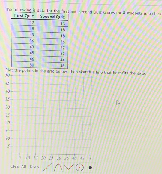 The followiand second Quiz scores for 8 students in a class 
Phe points in the that best fits the data. 
Clear All Draw: