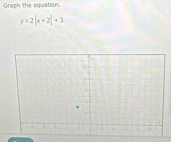 Graph the equation.
y=2|x+2|+3