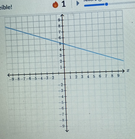 eíble! 
1
x