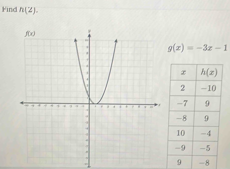 Find h(Z).
g(x)=-3x-1
A0