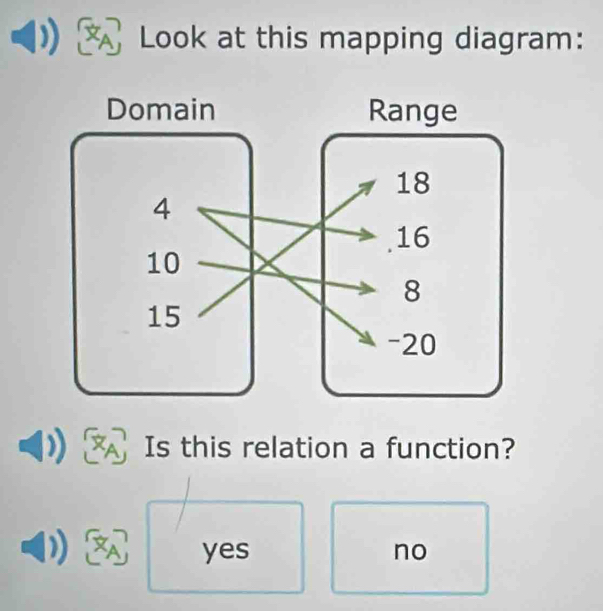 Look at this mapping diagram:
Is this relation a function?
yes no