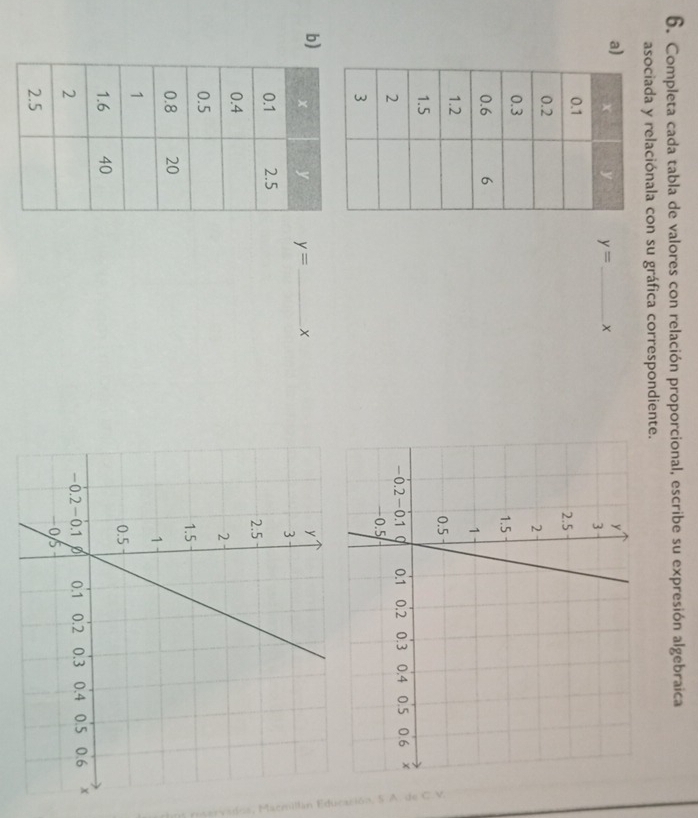 Completa cada tabla de valores con relación proporcional, escribe su expresión algebraica 
asociada y relaciónala con su gráfica correspondiente. 
a) y= _  x

b) y= _