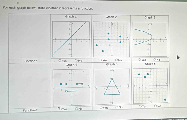 For each graph below, state whet