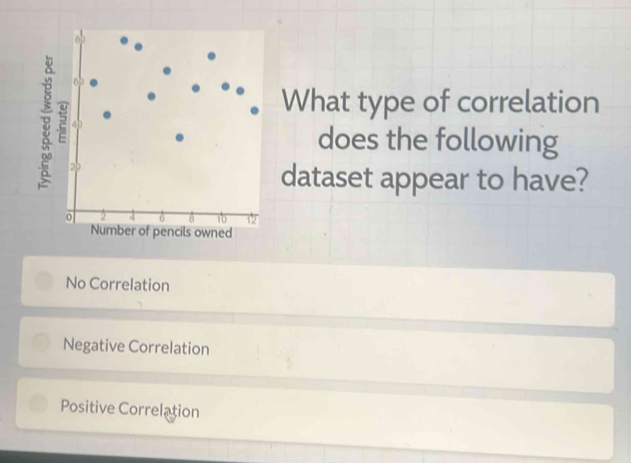 Resuelto:What type of correlation does the following dataset appear to ...