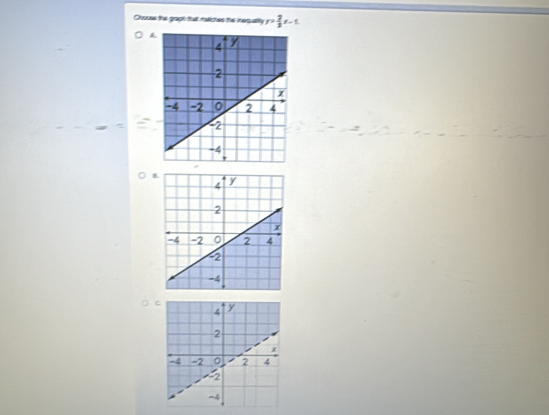 Chasss the grapt that maictes the inequally p= 2/3 x-1
E