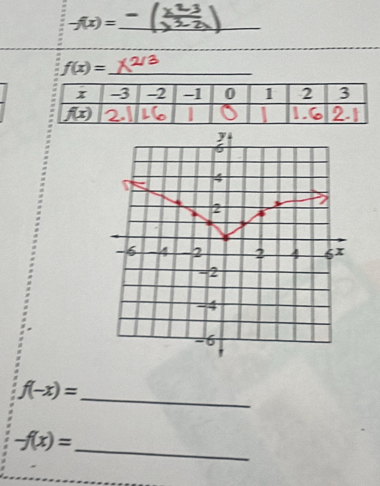 -f(x)= _
_
_ f(x)=
_ f(-x)=
_ -f(x)=