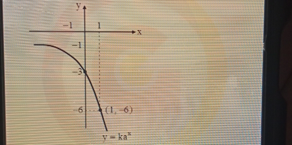 y=ka^x