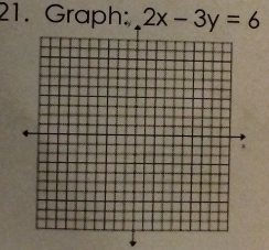 Graph: 2x-3y=6