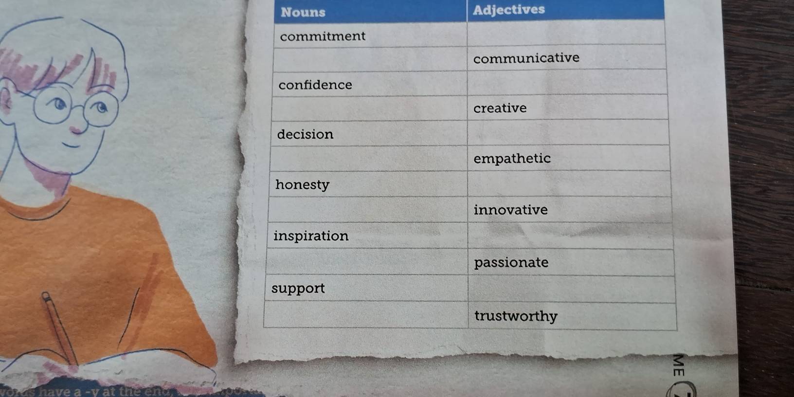 Nouns Adjectives 
m 
nave a -1