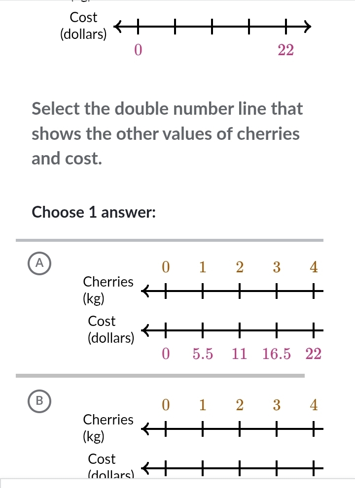 Select the double number line that
shows the other values of cherries
and cost.
Choose 1 answer:
A
0 1 2 3 4
Cherries
(kg)
Cost
(dolla
B
Cherri
(kg)
Cost
(dolla