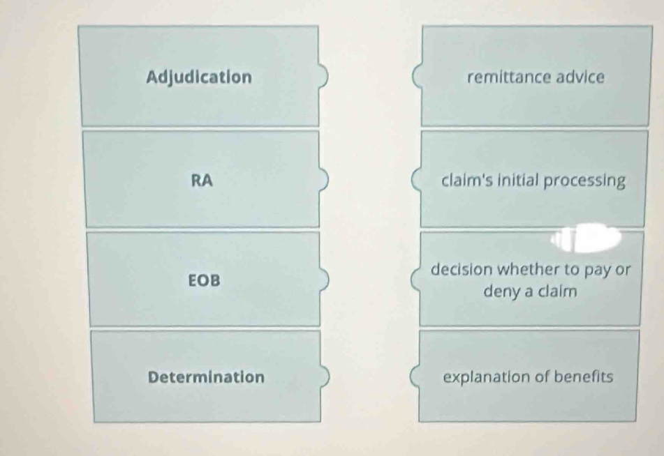 Adjudication remittance advice 
RA claim's initial processing 
EOB 
decision whether to pay or 
deny a claim 
Determination explanation of benefits