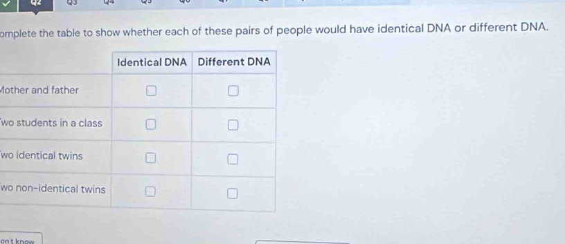 omplete the table to show whether each of these pairs of people would have identical DNA or different DNA. 
Mo 
w 
wo 
wo 
on't know